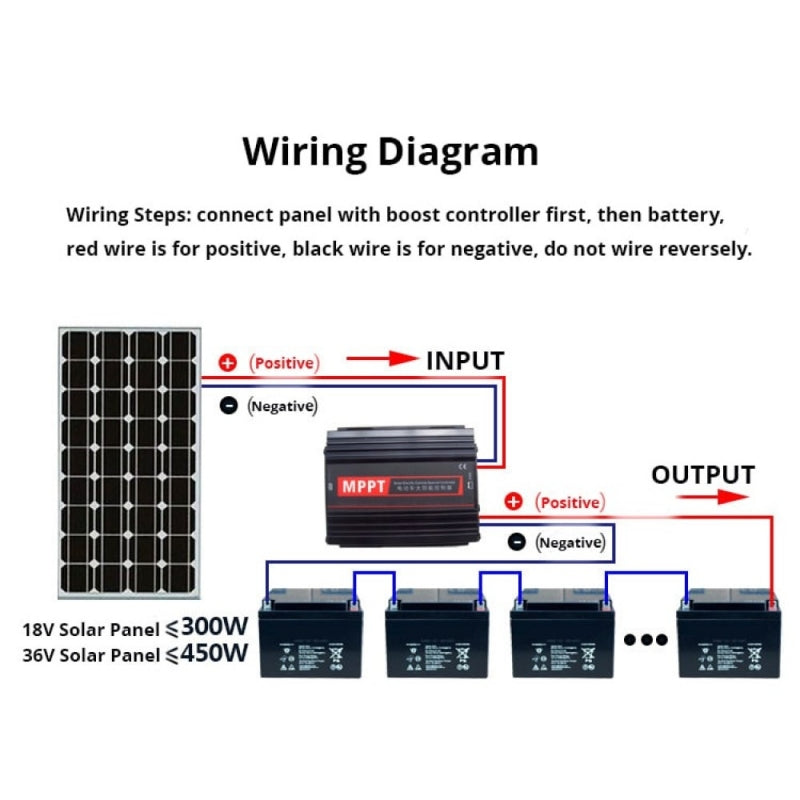 Load image into Gallery viewer, Lensun Buck Boost Solar Panel Charge Controller 24V 36V 48V 60V 72V Battery