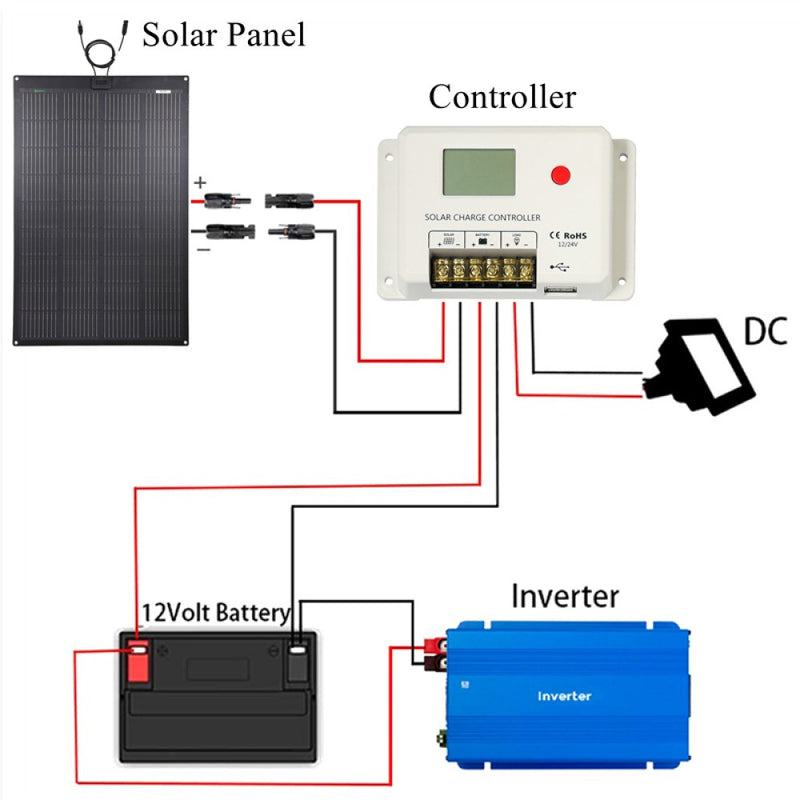 Load image into Gallery viewer, LensunSolar 150W Flexible Solar Panel System Connection Diagram
