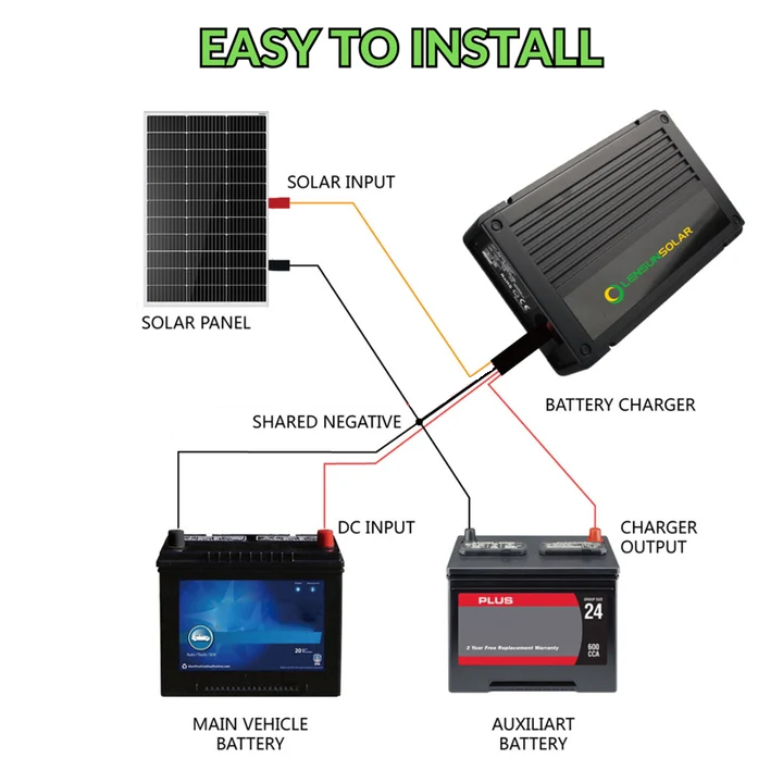 تحميل الصورة إلى عارض المعرض، LensunSolar-20A-40A-12V-DC-to-DC-Dual-Battery-MPPT-Charger-Controller-Wiring-Diagram_1