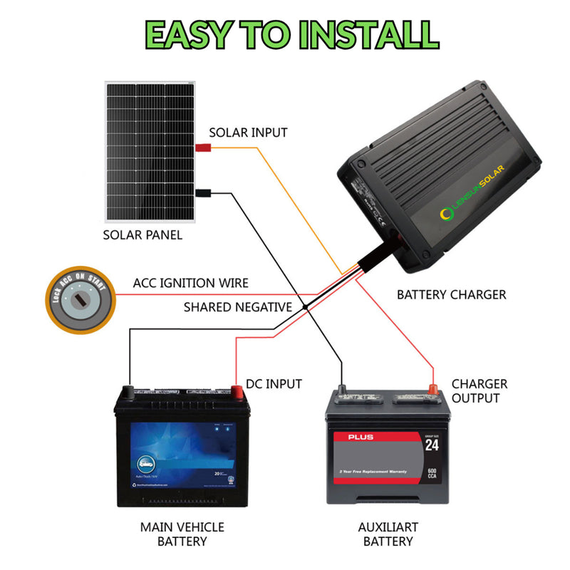 Load image into Gallery viewer, LensunSolar 20A 40A 12V DC to DC Dual Battery MPPT Charger Controller Wiring Diagram