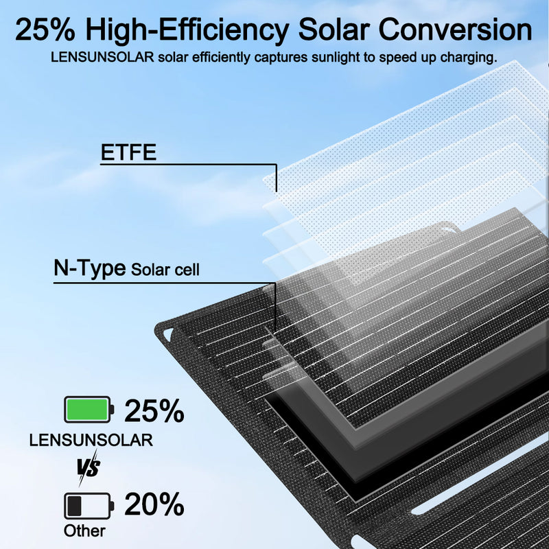 تحميل الصورة إلى عارض المعرض، Lensunsolar_30W_Waterproof_Foldable_Solar_Panel_4
