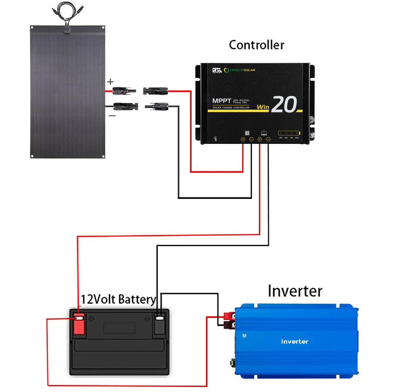 Load image into Gallery viewer, Alu-Cab RT-4S Rooftop Tent Lensun 300W(2x150w) Flexible Solar Panel