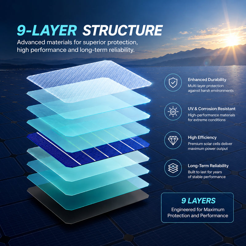 تحميل الصورة إلى عارض المعرض، lensun-flexible-solar-panel-1000