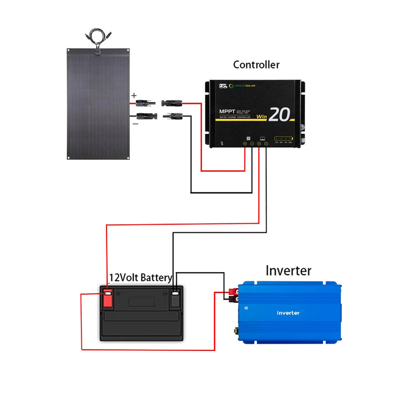 Load image into Gallery viewer, Lensun 240W 12V Black Flexible Solar Panel for Roof Tent