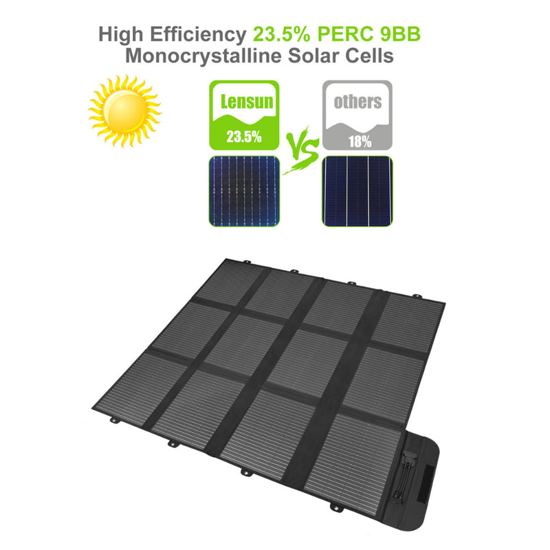 Load image into Gallery viewer, LensunSolar 300W 12V Solar Blanket for Power Station or 12V Battery