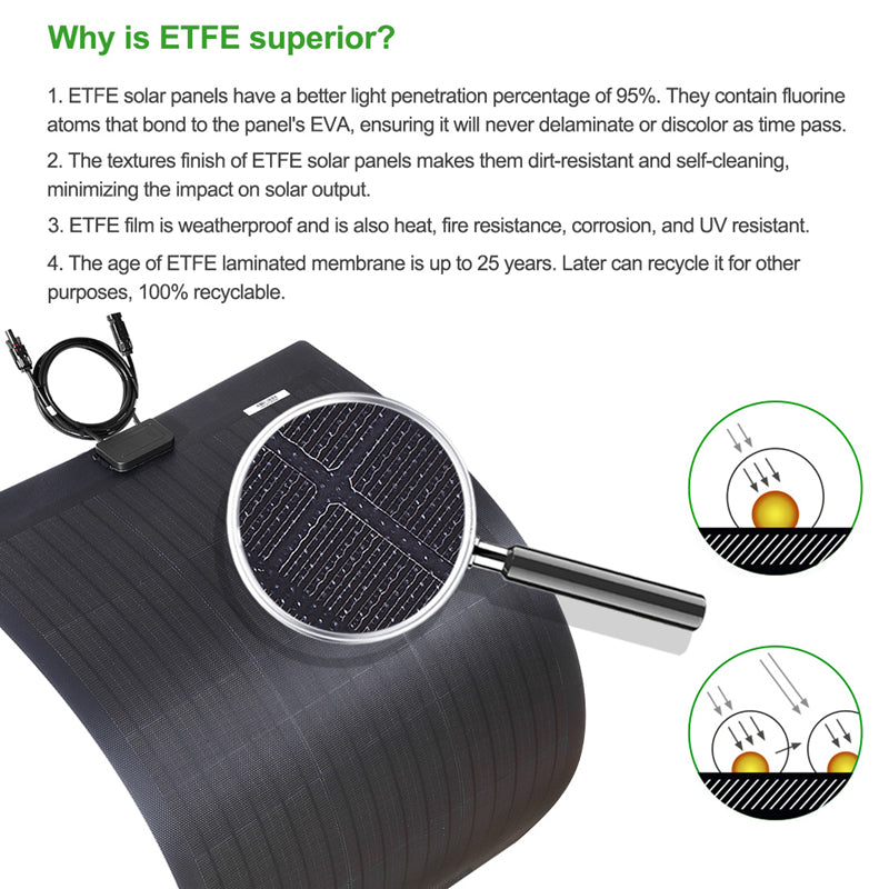 Load image into Gallery viewer, LensunSolar Flexible Solar Panel 2