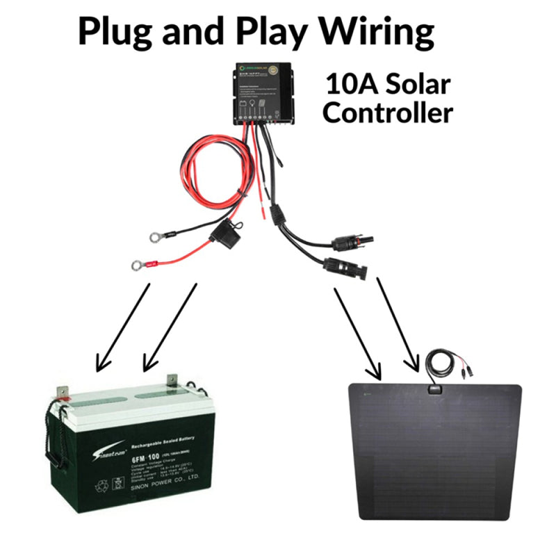 Chargez l&#39;image dans la visionneuse de la galerie, Panneau solaire flexible pour capot Jeep Commander XK (2006-2010) Lensun 80 W
