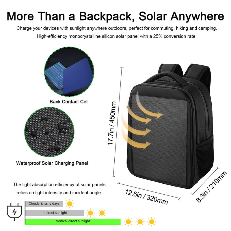 تحميل الصورة إلى عارض المعرض، LENSUNSOLAR_20W_Solar_Backpack_4
