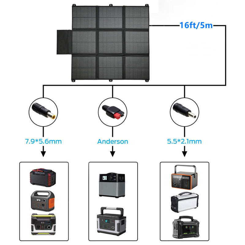 Laden Sie das Bild in Galerie -Viewer, Lensun 200W 12V Portable Solar Panel Blanket 
