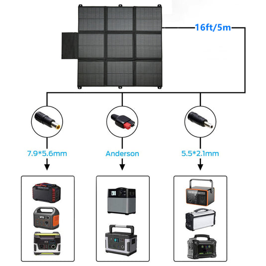 Lensun 200W 12V Portable Solar Panel Blanket 