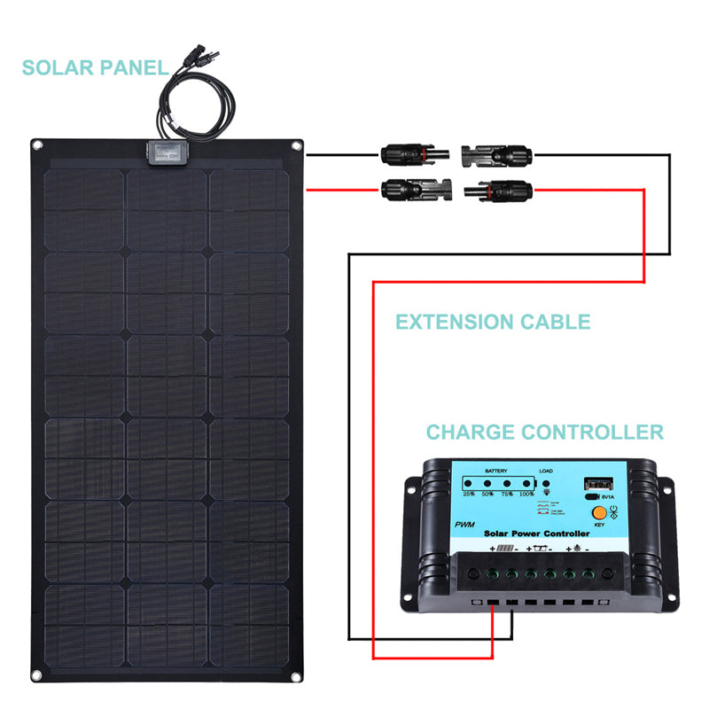 Load image into Gallery viewer, Lensun solar panel cables
