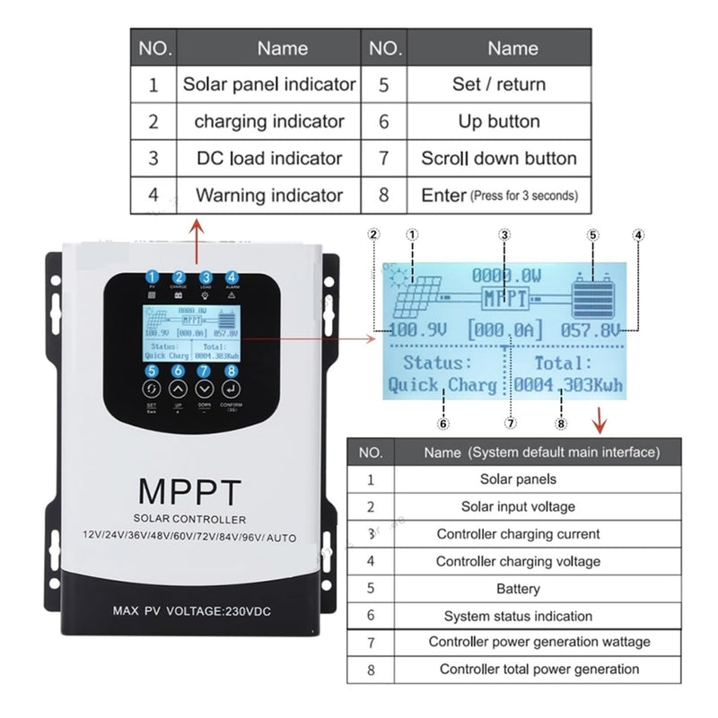 Load image into Gallery viewer, Lensun MPPT Solar Controller 12V 24V 48V 60V 72V 96V, Support photovoltaic Max 230V
