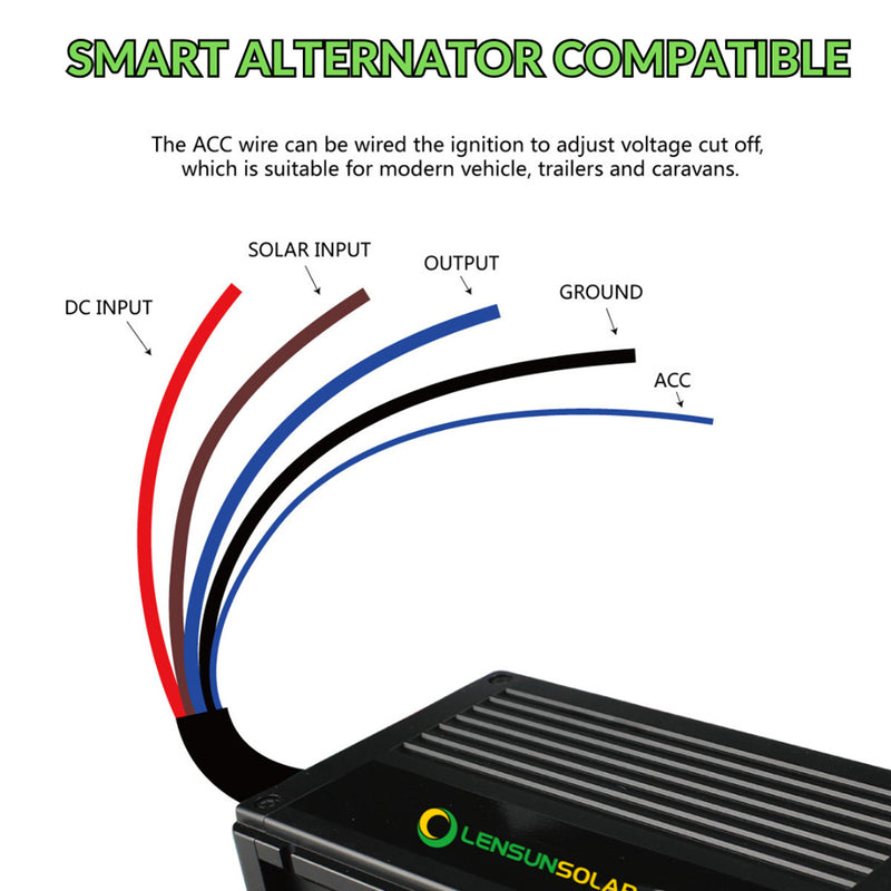 Load image into Gallery viewer, LensunSolar 20A 40A 12V DC to DC Dual Battery MPPT Charger Controller and Smart Alternator Compatible
