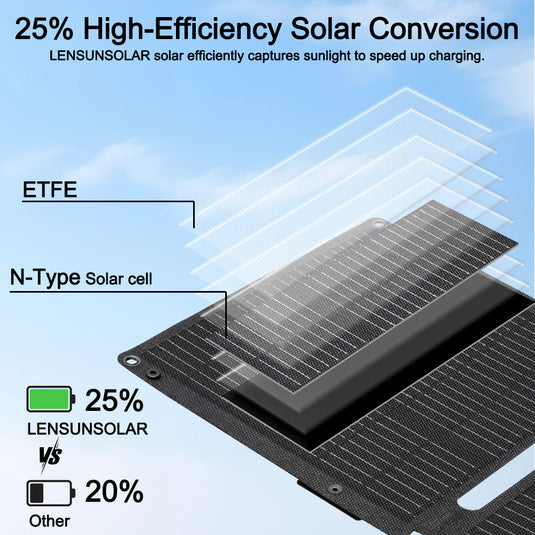 Lensunsolar 60W Waterproof Foldable Solar Panel
