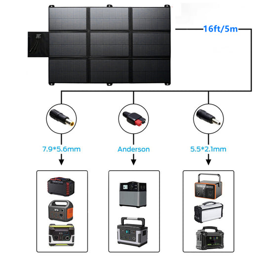 Lensun 300W Solar Blanket  for Battery and Power Station