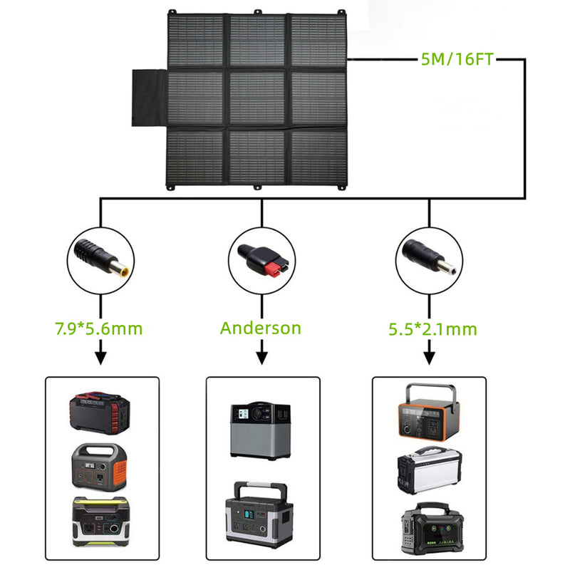 Load image into Gallery viewer, LensunSolar 200W 12V Solar Blanket for 12V Battery or Power Station
