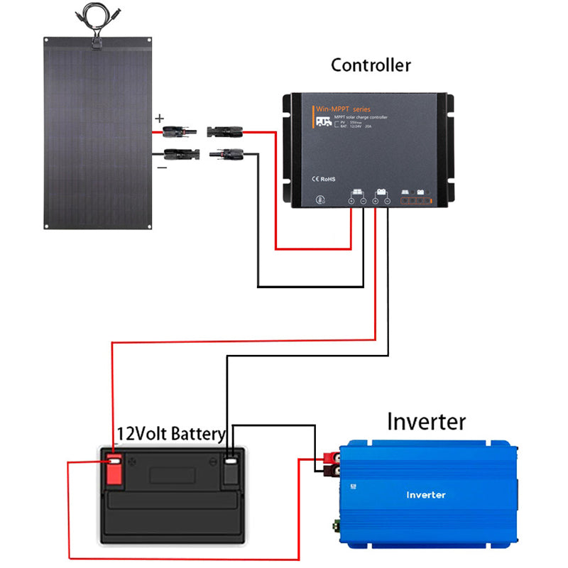 Load image into Gallery viewer, Lensun Waterproof 20A MPPT Solar Controller
