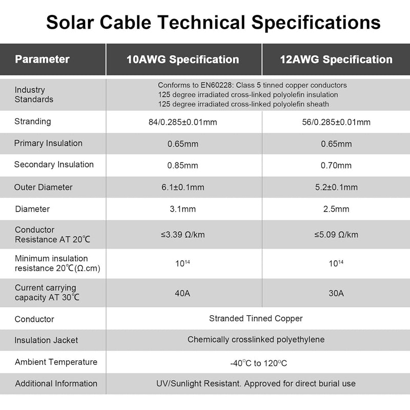 Load image into Gallery viewer, One Pair(2PCS) 5m 16ft Solar Panel Extension Cable with Connectors
